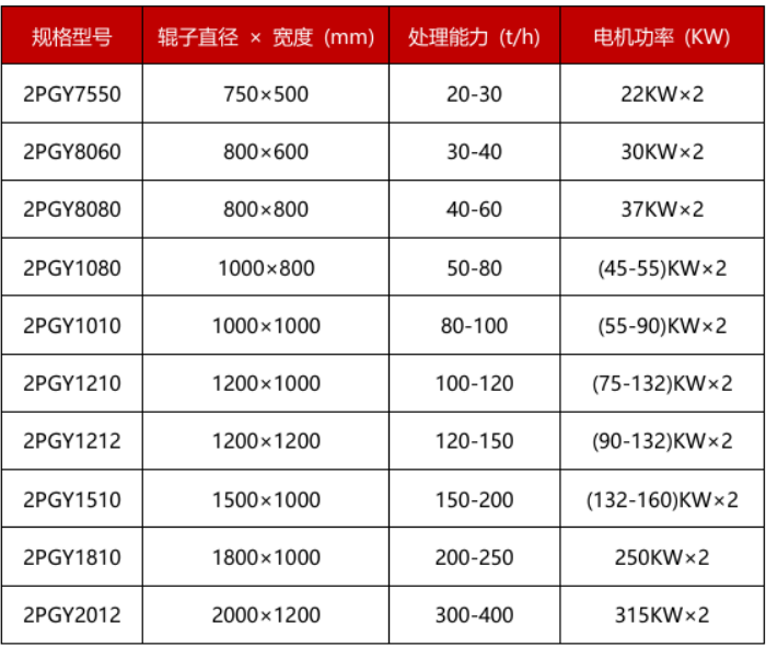 石英脈金礦石破碎機技術參數